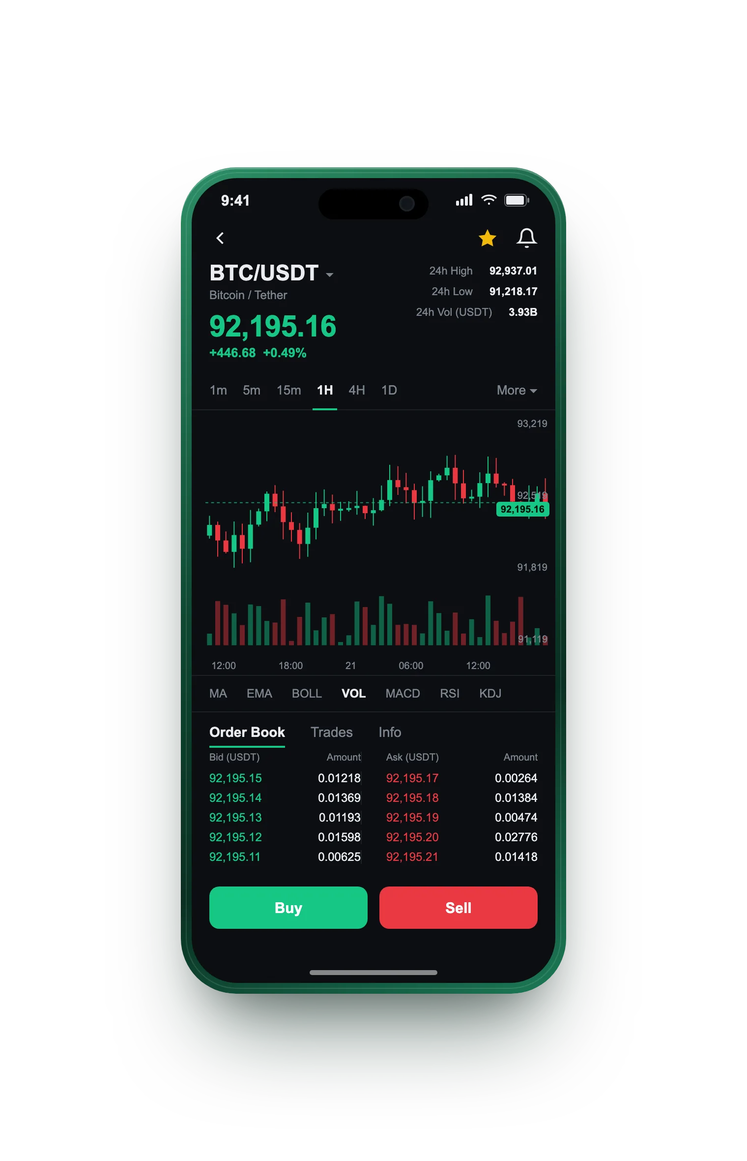 Thornix Kapstedor — BTC/USDT live candlestick chart, order book and one-tap Buy/Sell on mobile